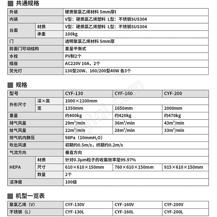 雅馬拓通風(fēng)柜CYF