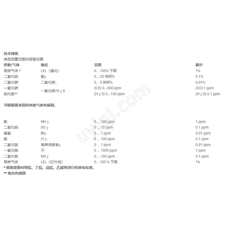 Gas-Pro-1氣體檢測儀英國PCE