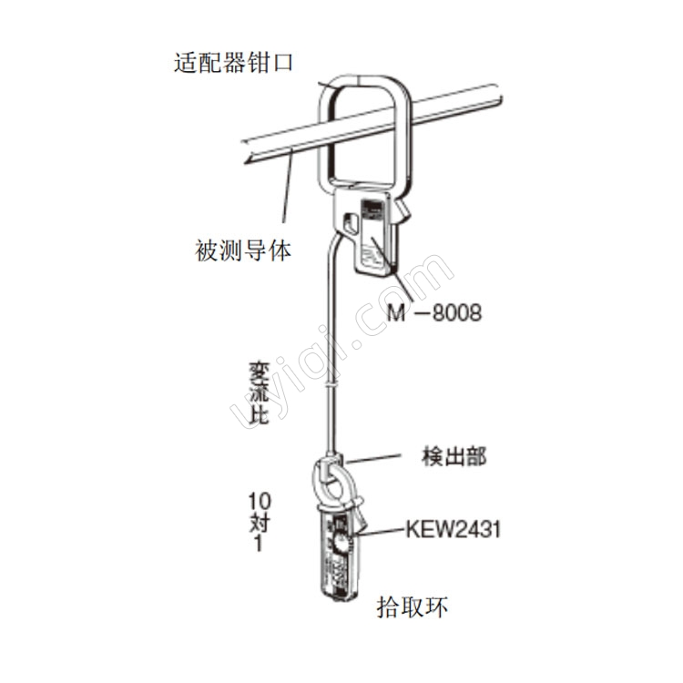 日本KYORITSU克列茨泄漏電流鉗形表MODEL 2431