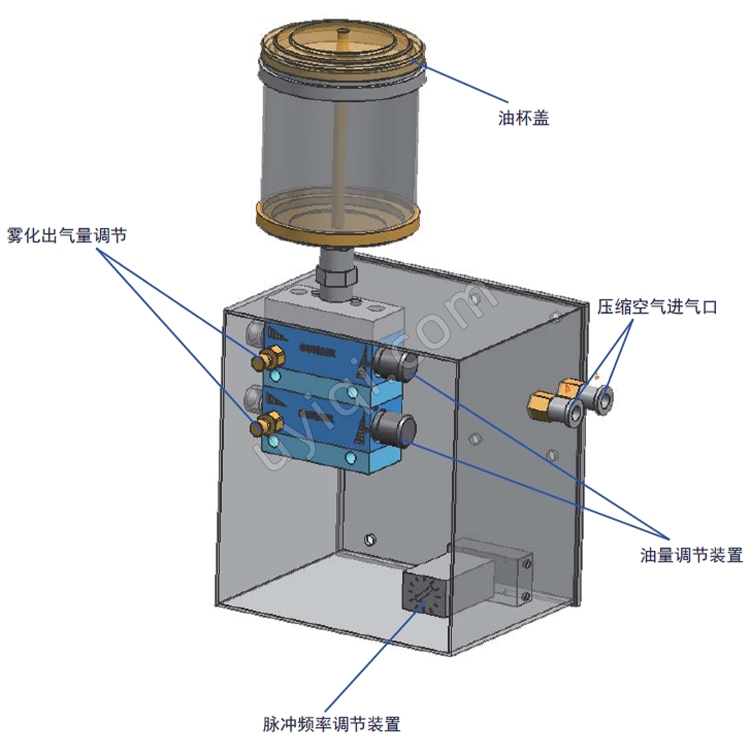 SUNAIR箱式超低溫微量潤滑系統(tǒng)CAMQL15-S