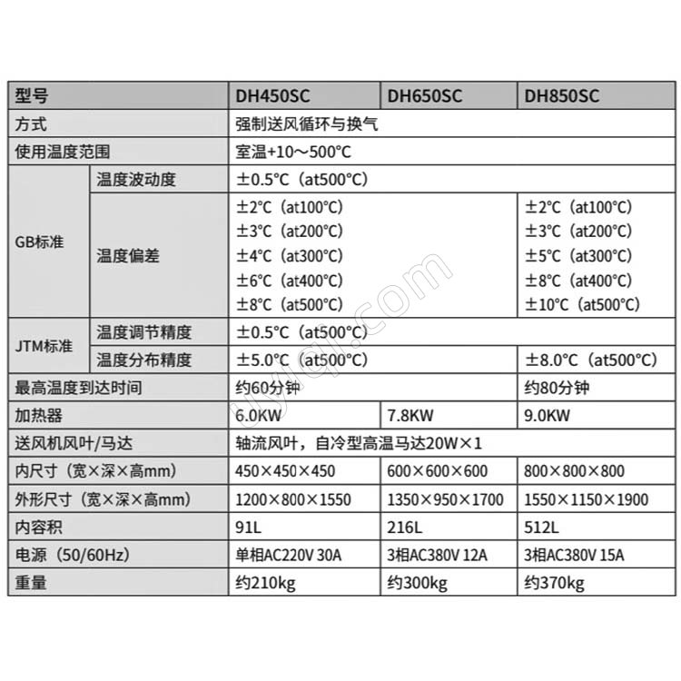 雅馬拓防爆高溫精密恒溫箱DH450SC/650SC/850SC