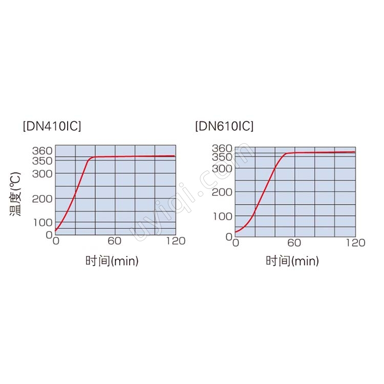 雅馬拓厭氧恒溫箱DN410IC/610IC