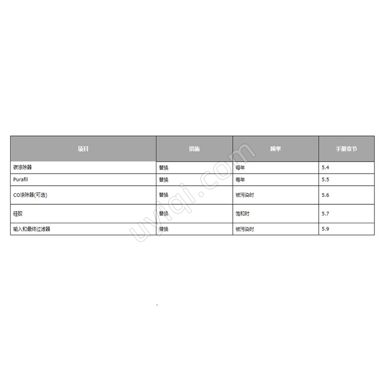 美國TeledyneAPI便攜式零氣系統(tǒng)751H