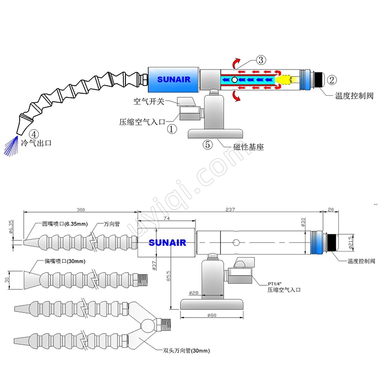 SUNAIR超聲波換能器冷卻器冷風(fēng)槍SR-L15