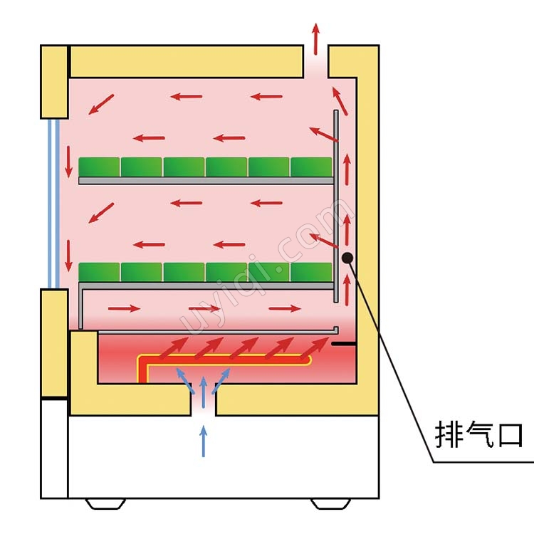 雅馬拓安心器具干燥箱DGS400/800