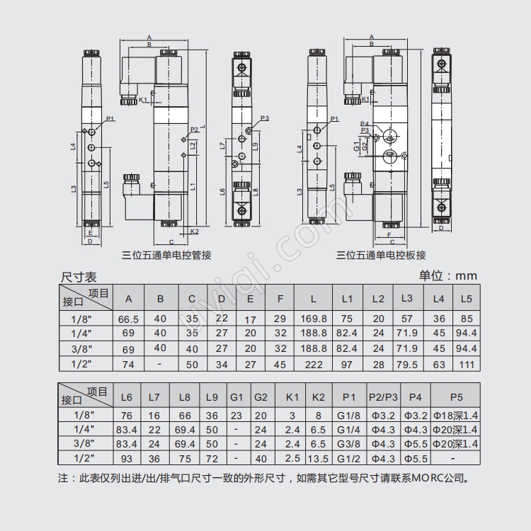 MORC先導(dǎo)式氣動電磁閥1/8~1/2"不防爆三位五通型