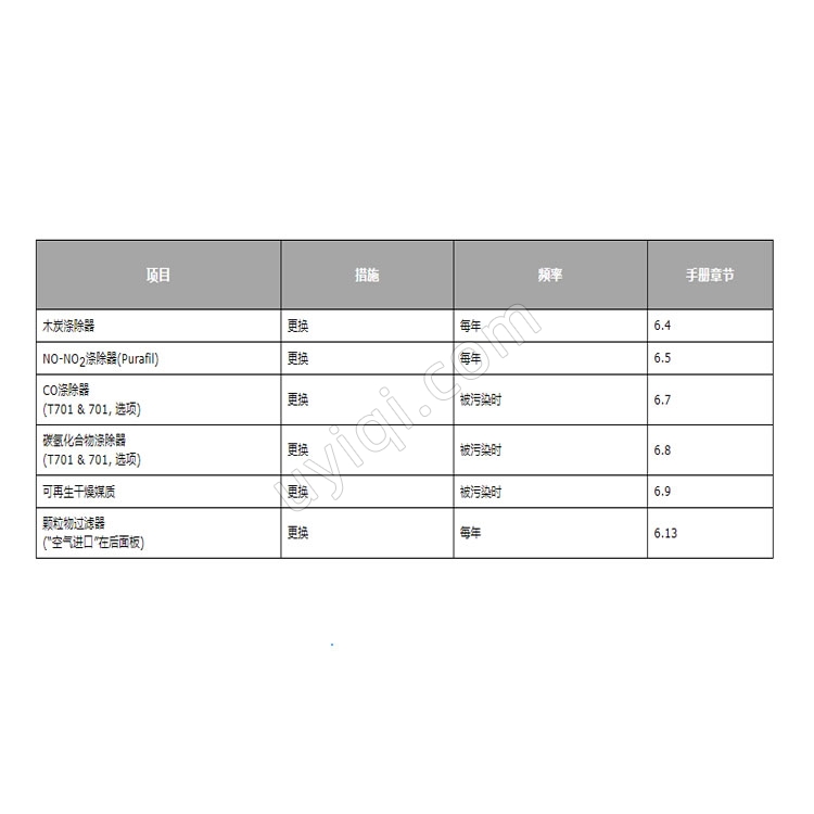 美國TeledyneAPI零空氣系統(tǒng)T701