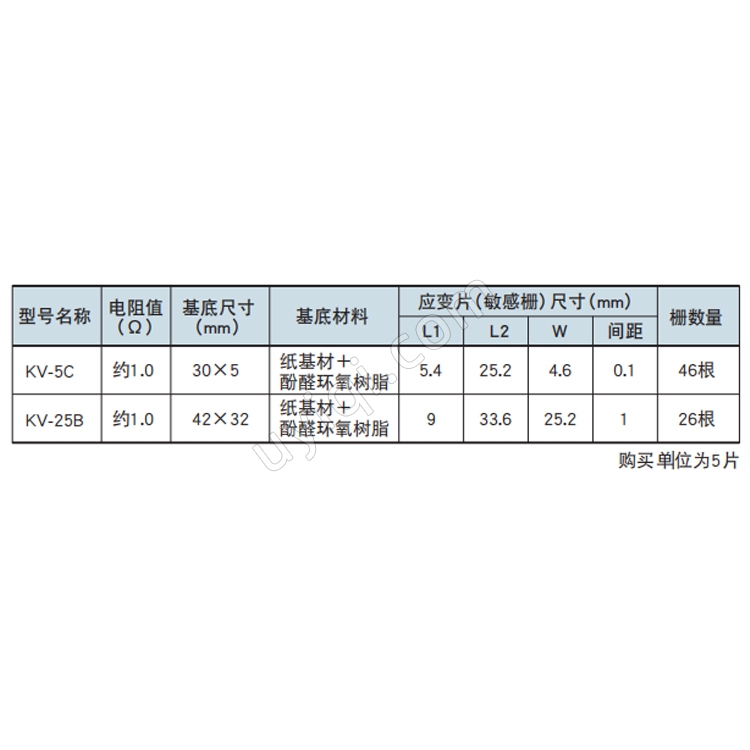 KV-5C裂紋片日本KYOWA
