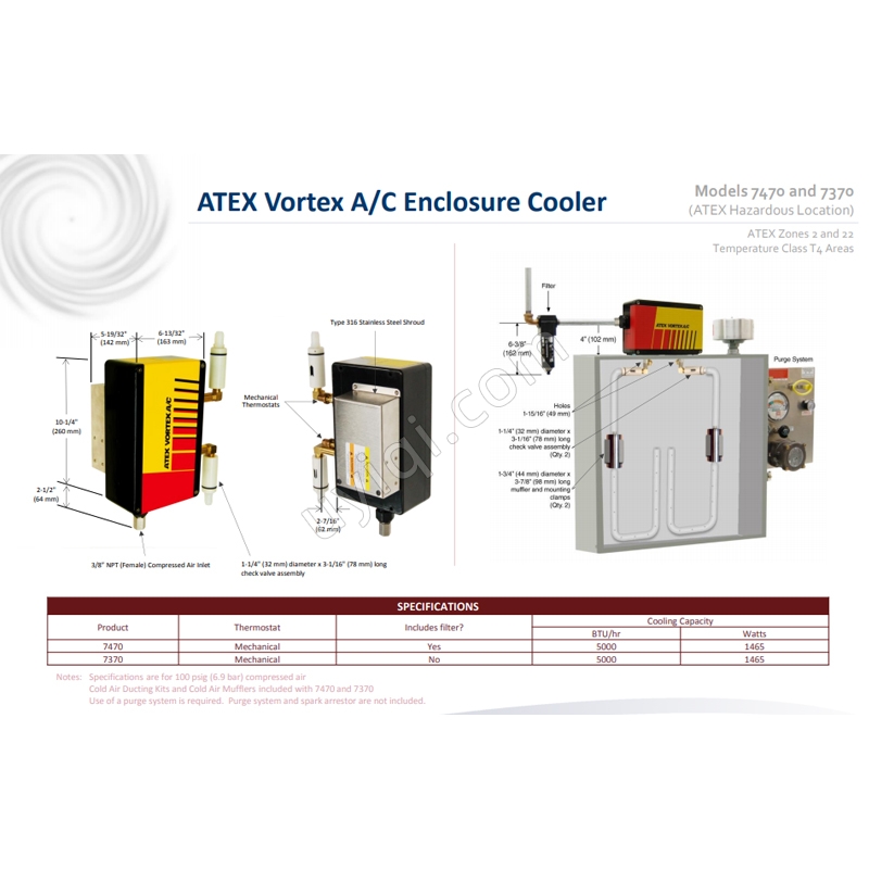 美國VORTEC ATEX 渦流 AC(7470)