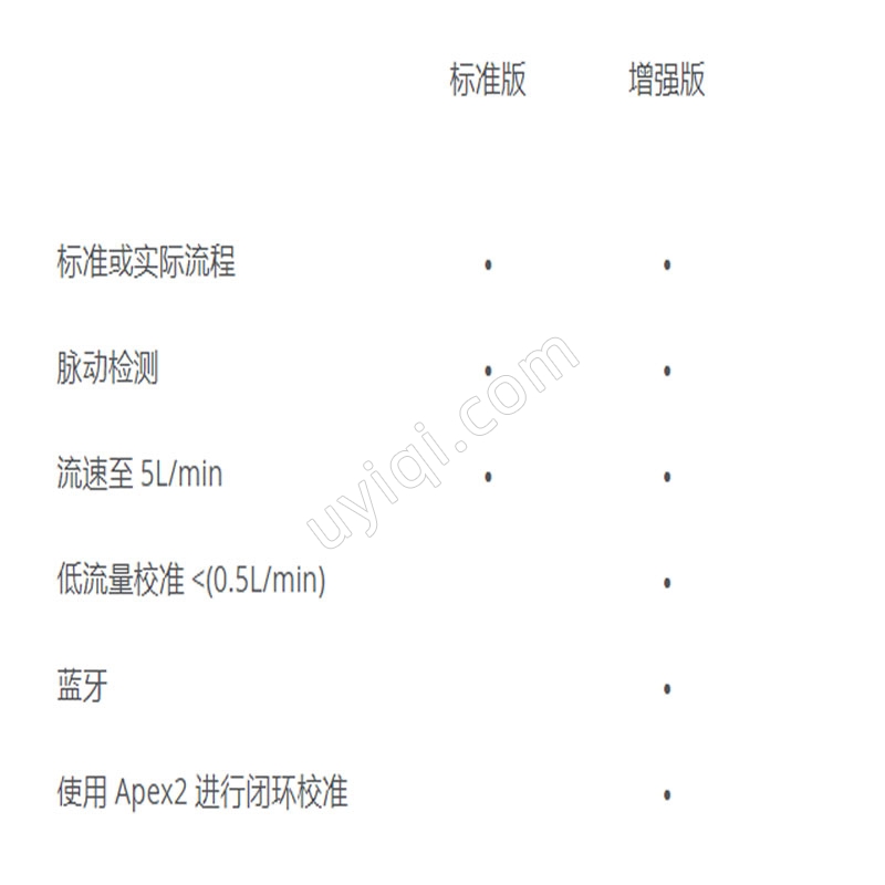 英國CASELLA大氣流量校準(zhǔn)檢測儀FLOW DETECTIVE(增強版套裝）