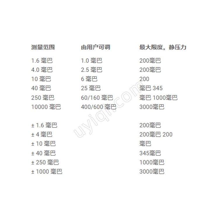 PCE-DDMU10差壓計英國PCE