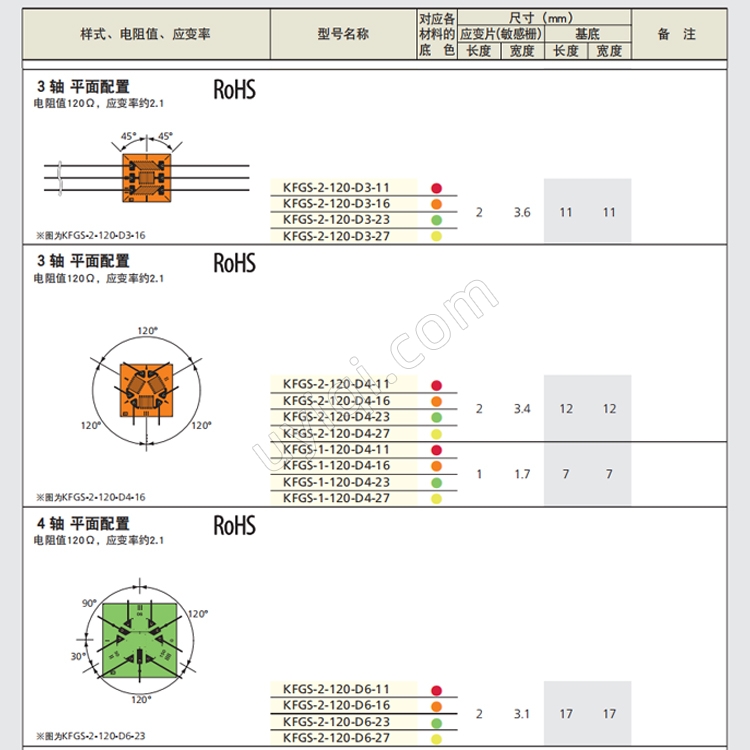 KFGS-2-120-D3-11三軸四軸平面配置通用箔式應(yīng)變片傳感器日本KYOWA