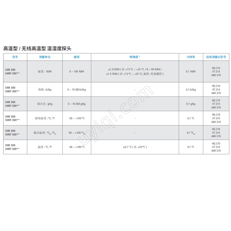 SHR300溫濕度探針法國sauermann索爾曼
