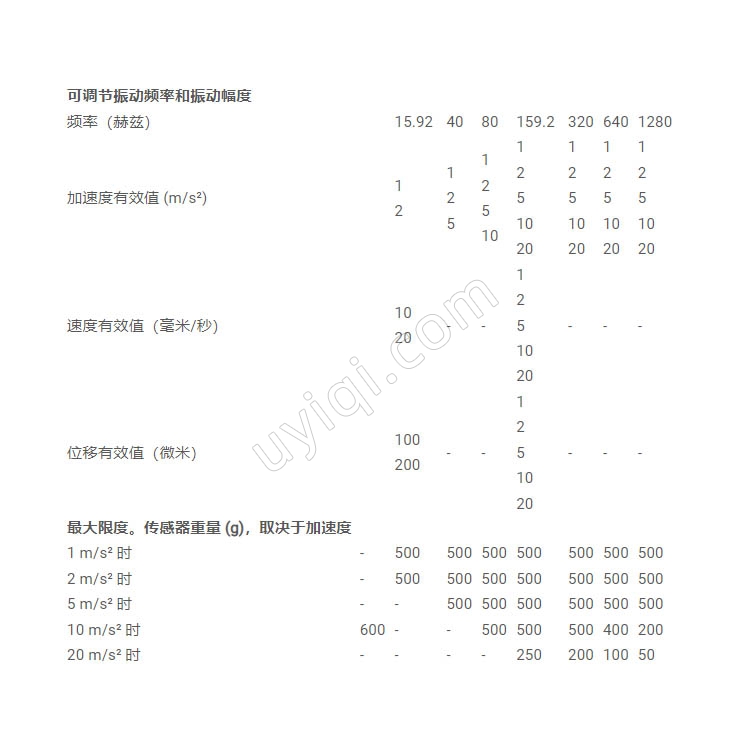 PCE-VC21振動(dòng)校準(zhǔn)器英國(guó)PCE