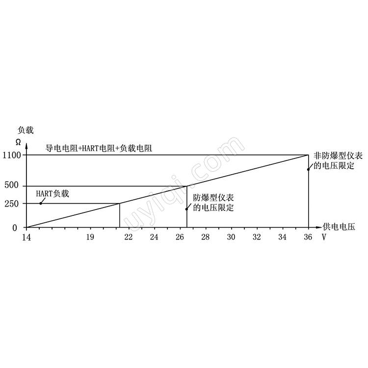 高頻雷達物位計JY-92RD11冀儀