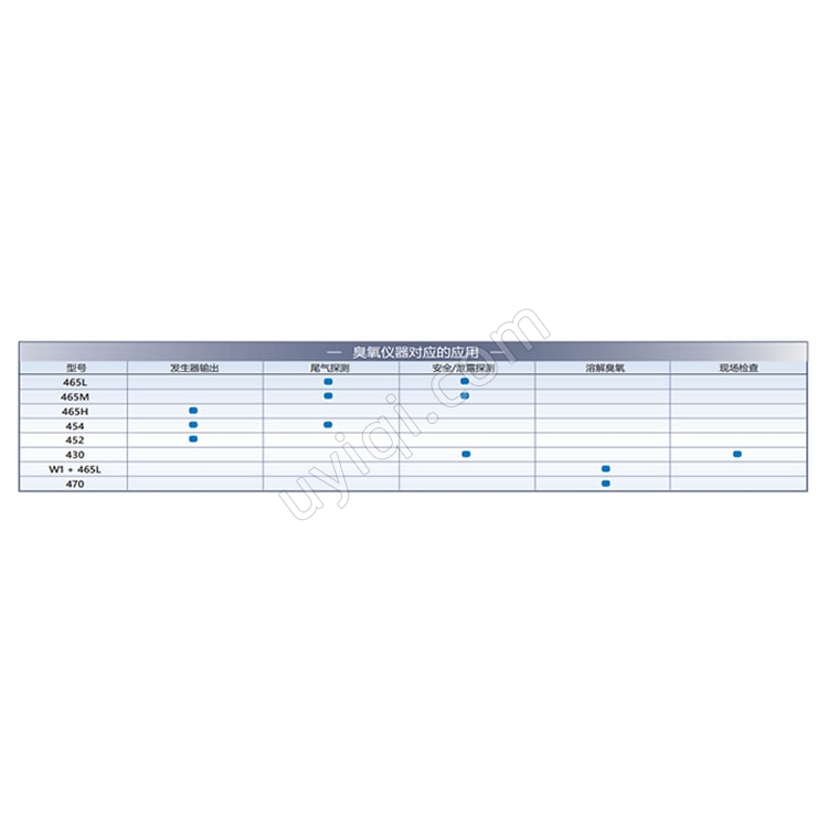 美國Teledyne API高濃度高純度臭氧輸送系統(tǒng)ODS