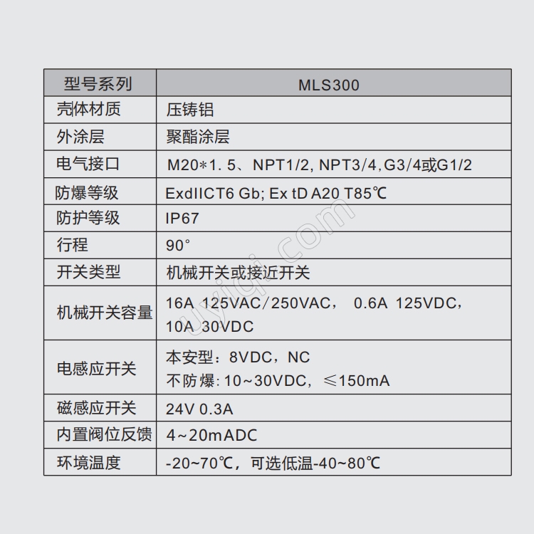 MORC隔爆型限位開關(guān)MLS300