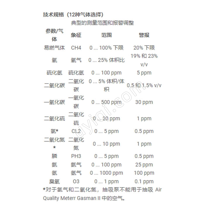Gasman-NH3空氣質(zhì)量計英國PCE