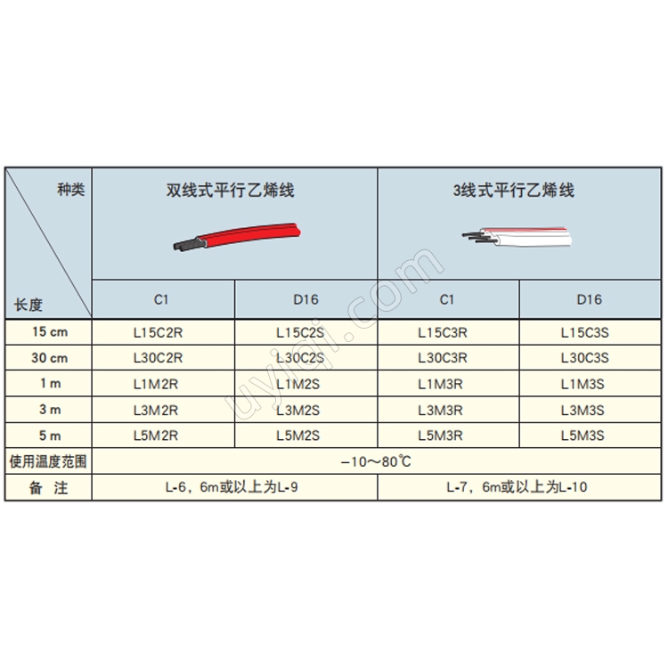 KFWS-2N-120-C1-11小型防水箔式應(yīng)變片日本KYOWA