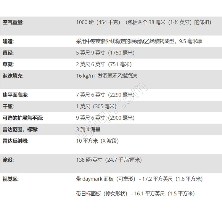 美國(guó)YSI浮標(biāo)DB1750