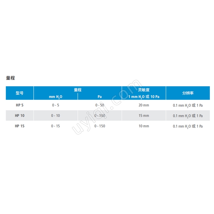 HP5液柱差壓計(jì)法國(guó)sauermann索爾曼