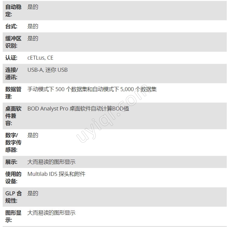 美國(guó)YSI實(shí)驗(yàn)室儀器套件MultiLab IDS