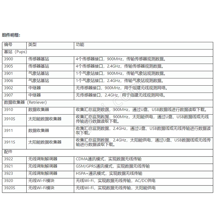 SpecConnect無線網(wǎng)絡(luò)監(jiān)測(cè)系統(tǒng)美國(guó)Spectrum