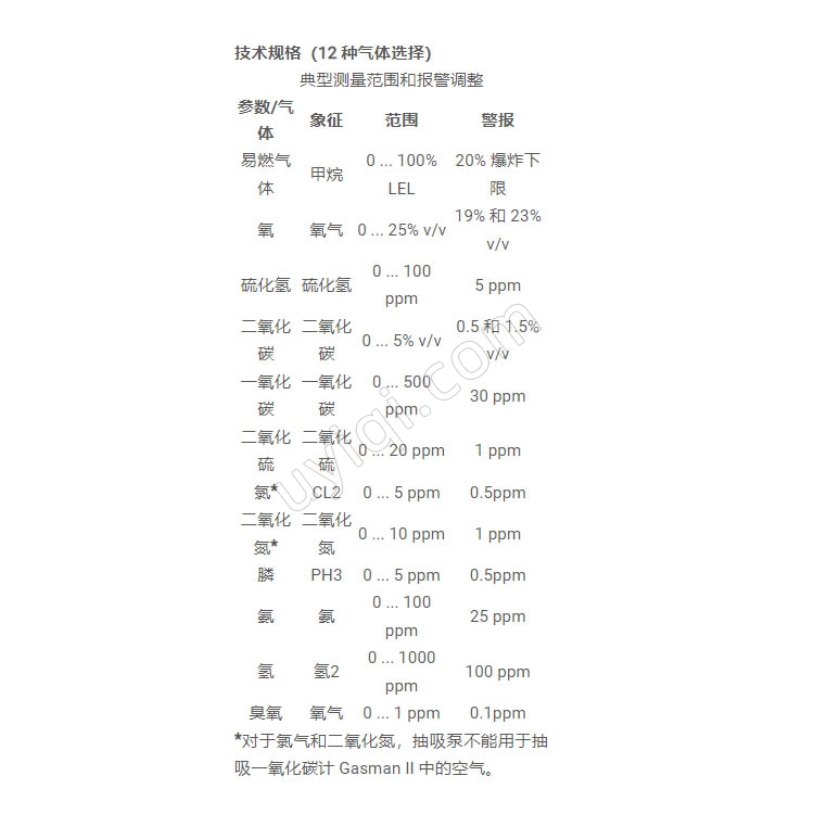 Gasman-CO二氧化碳測(cè)量?jī)x英國(guó)PCE