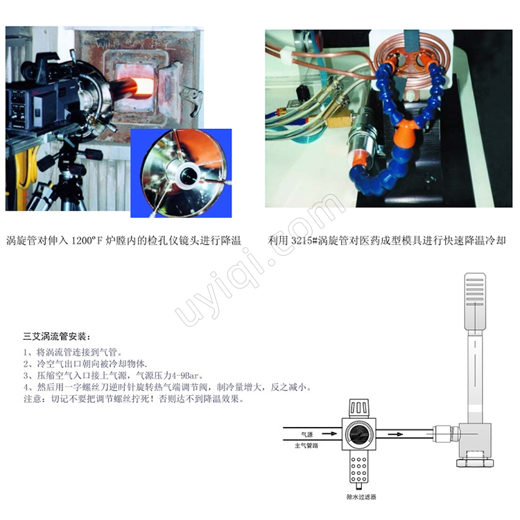 SUNAIR渦流管制冷器冷卻槍SR-W15
