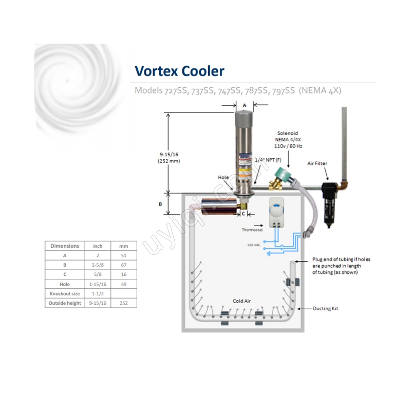 美國VORTEC渦流冷卻器(797SS-35H)