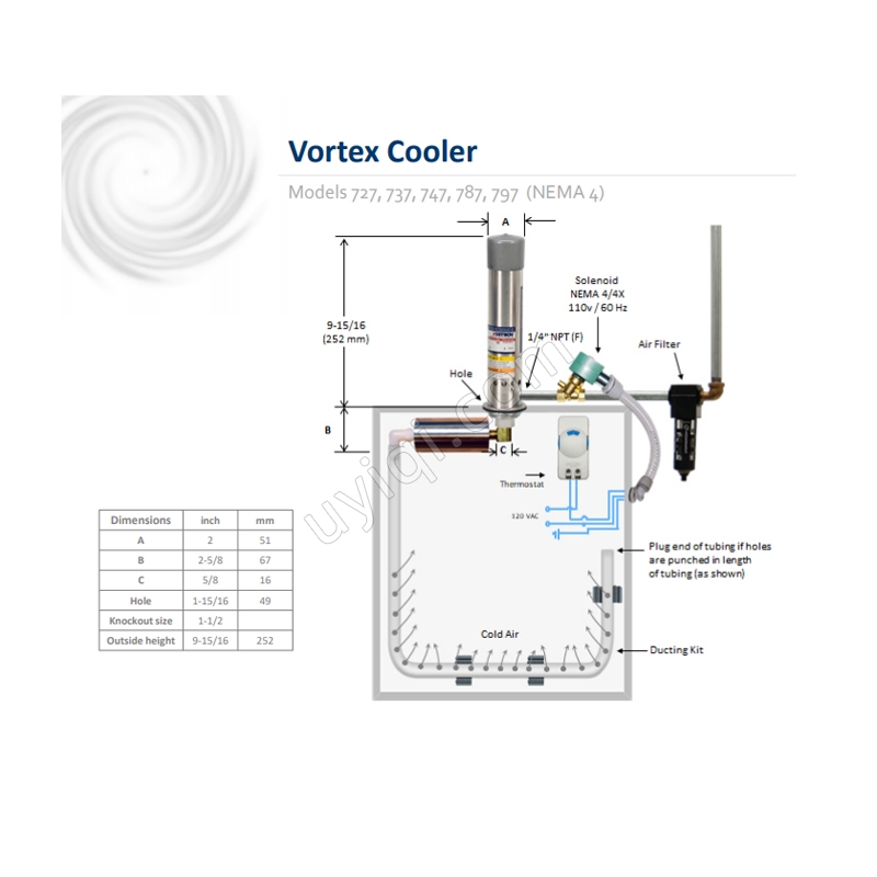 美國VORTEC渦流冷卻器(727)