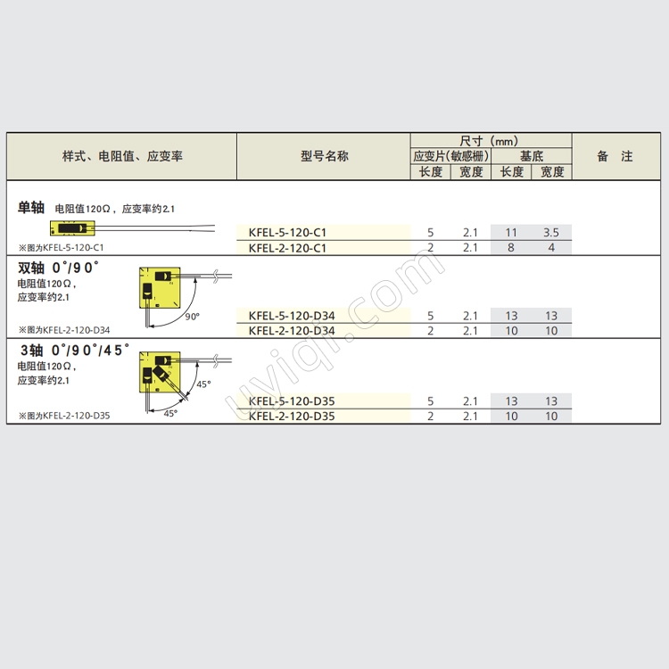 KFEL-5-120-C1大應(yīng)變箔式應(yīng)變片日本KYOWA