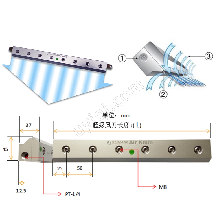 SUNAIR鋁合金不銹鋼風(fēng)刀氣刀SR-F100S