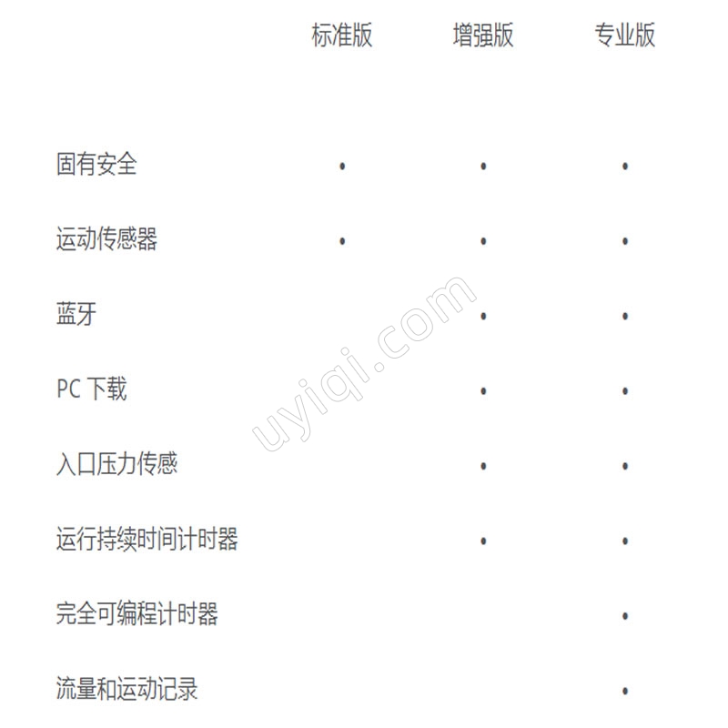 英國(guó)CASELLA個(gè)體空氣采樣監(jiān)測(cè)泵APEX2(專業(yè)版)APEX2ISPRO