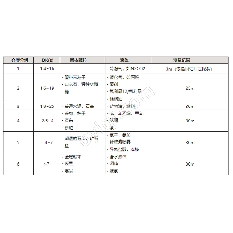 導(dǎo)波雷達(dá)物位計(jì)JY-92RD51冀儀