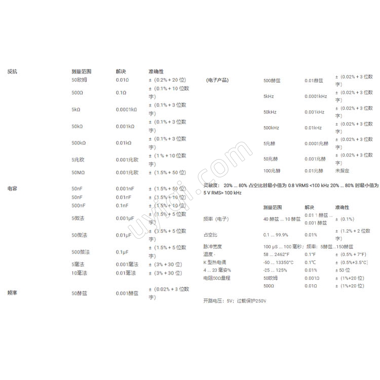 PCE-ITM20數(shù)字萬用表英國PCE