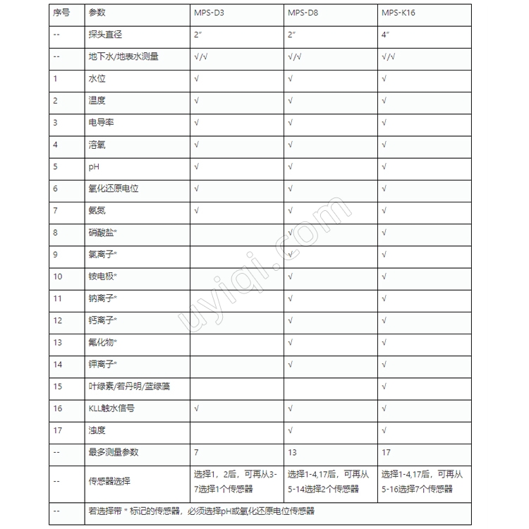 Checker便攜式水質(zhì)測(cè)量?jī)x德國(guó)Seba