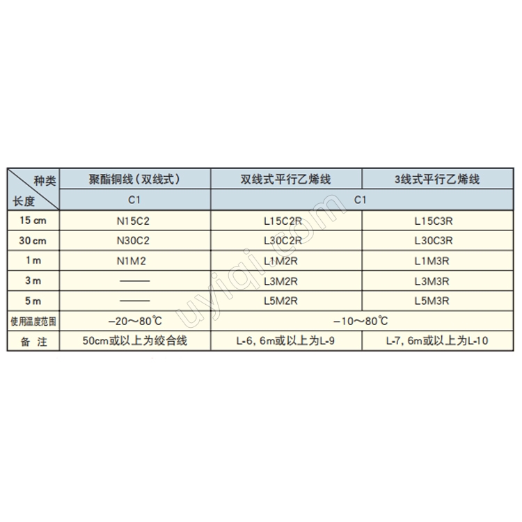 KFEM-10-120-C1超大應(yīng)變箔式應(yīng)變片日本KYOWA
