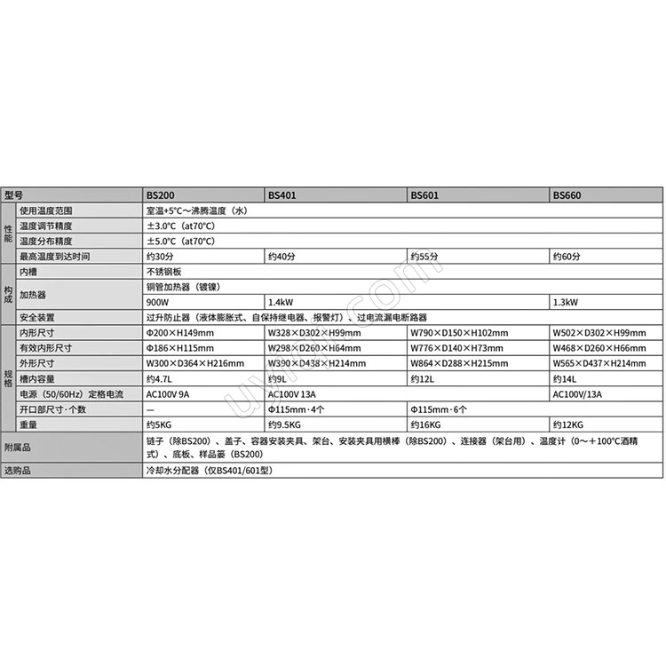 雅馬拓高溫恒溫水浴BS200/401/601/660