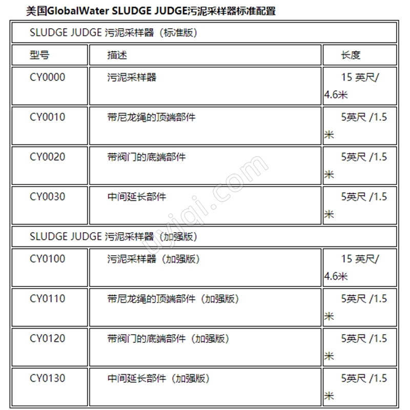美國(guó)global water污泥采樣器（SLUDGE JUDGE）