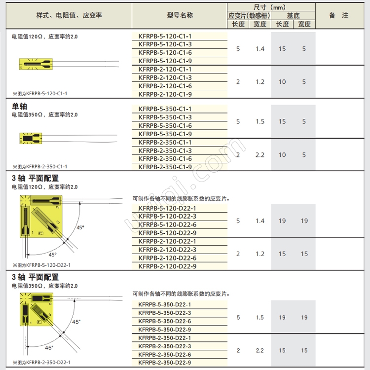 KFRPB-5-120-C1-1復(fù)合材料用箔式應(yīng)變片日本KYOWA