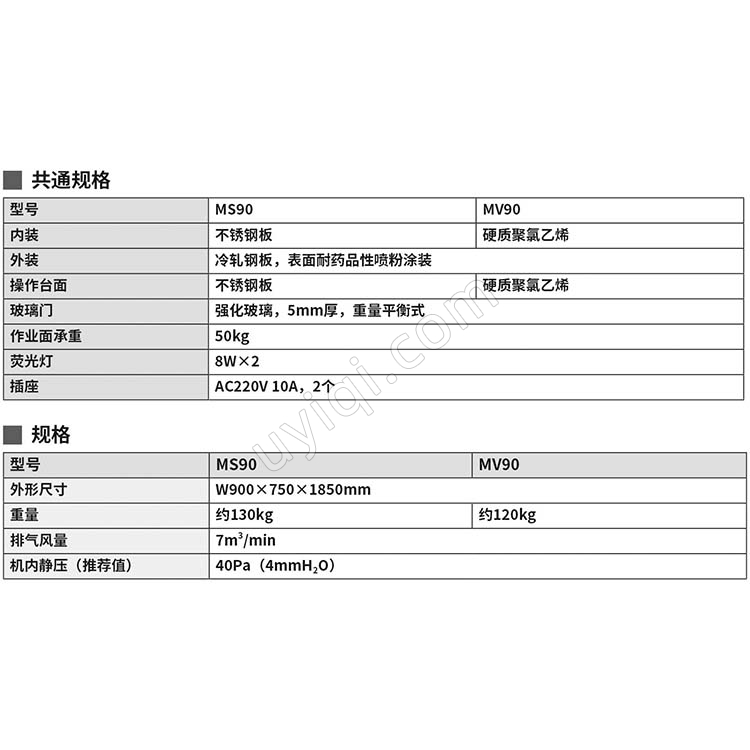 雅馬拓通風柜MS/MV
