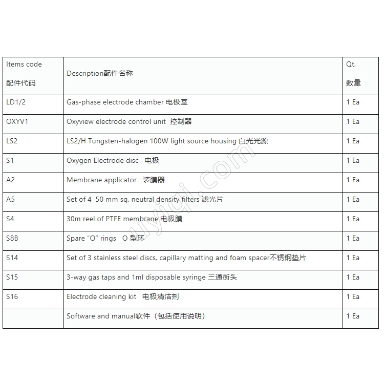 Leafview2氣相氧電極美國PP systems