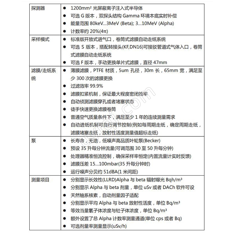 德國SARAD放射性氣溶膠顆粒監(jiān)測系統(tǒng)Aer5300