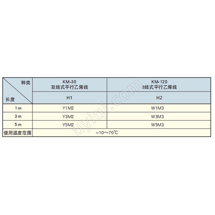 KM-30-120-H1-11混凝土用埋入式應變片日本KYOWA