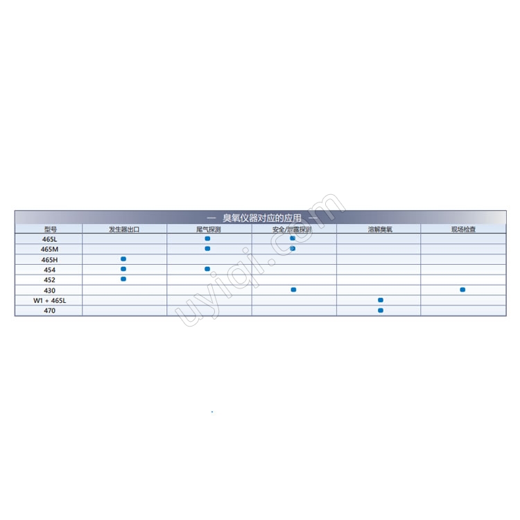 美國(guó)TeledyneAPI緊湊型高純度臭氧輸送系統(tǒng)Mini ODS