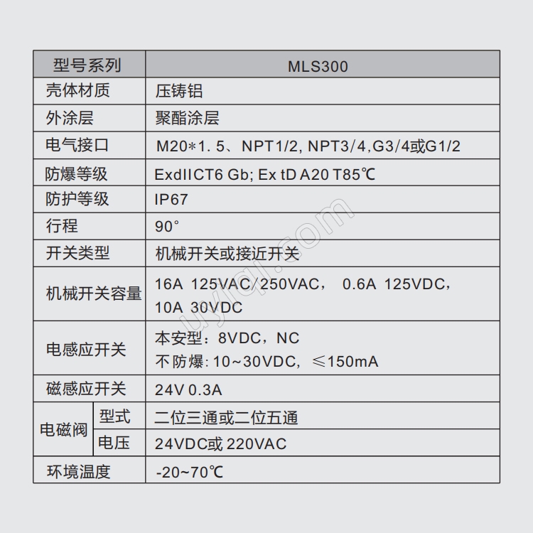 加拿大MORC配電磁閥一體型限位開關MLS300