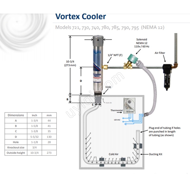 美國VORTEC渦流冷卻器（721）