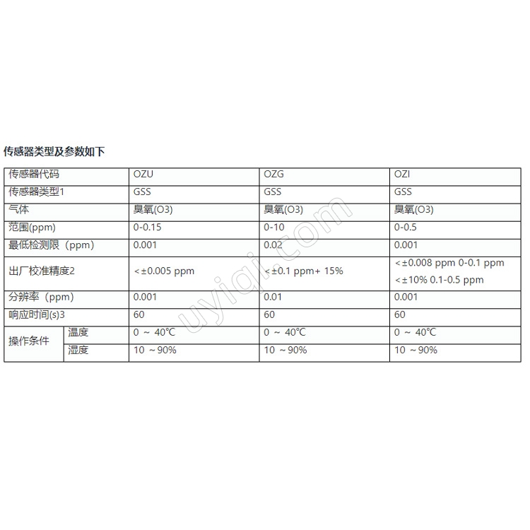 SM70固定式氣體監(jiān)測儀新西蘭Aeroqual