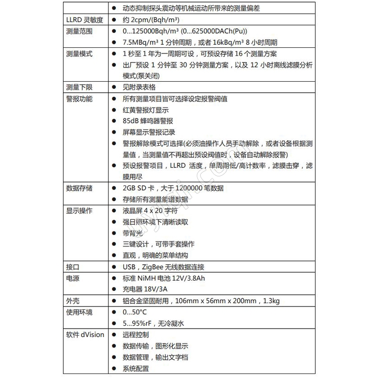 德國(guó)SARAD放射性氣溶膠在線劑量?jī)xpoCAMon